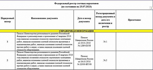 Федеральный реестр сметных нормативов на 25.07.2023 г.